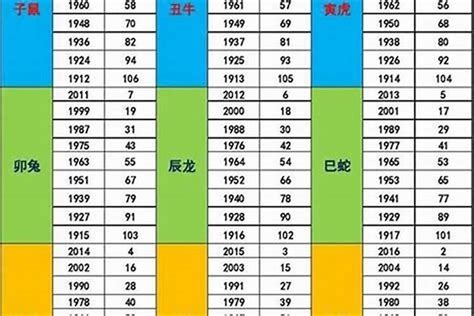 1987年属相|1987 年出生属什么生肖